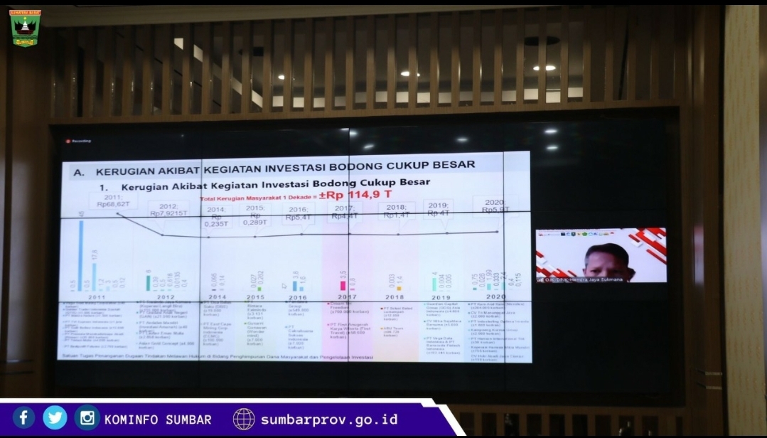 Investasi Bodong & Pinjol Ilegal Makin Marak, Satgas Waspada Investasi Himbau Masyarakat Kenali 2L