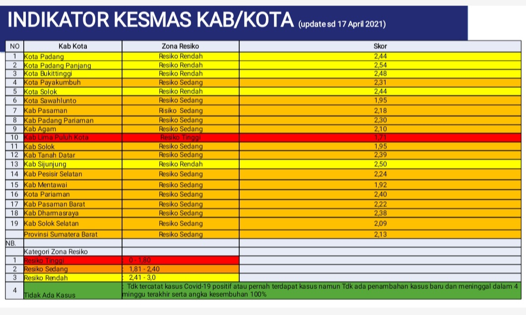 UPDATE ZONASI Kabupaten Kota di Sumatera Barat Minggu ke 58 Pandemi Covid-19 (Periode 18 April 2021 - 24 April 2021)