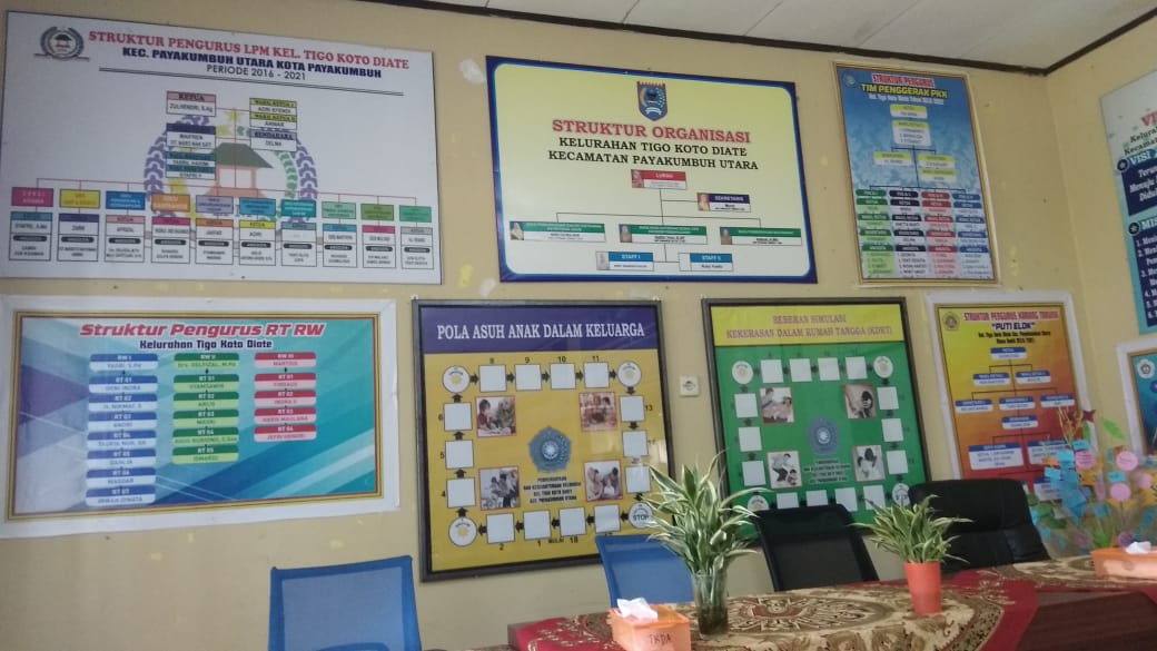 Kunjungan Lapangan ke Kelurahan Tigo Koto Diate Payakumbuh Utara