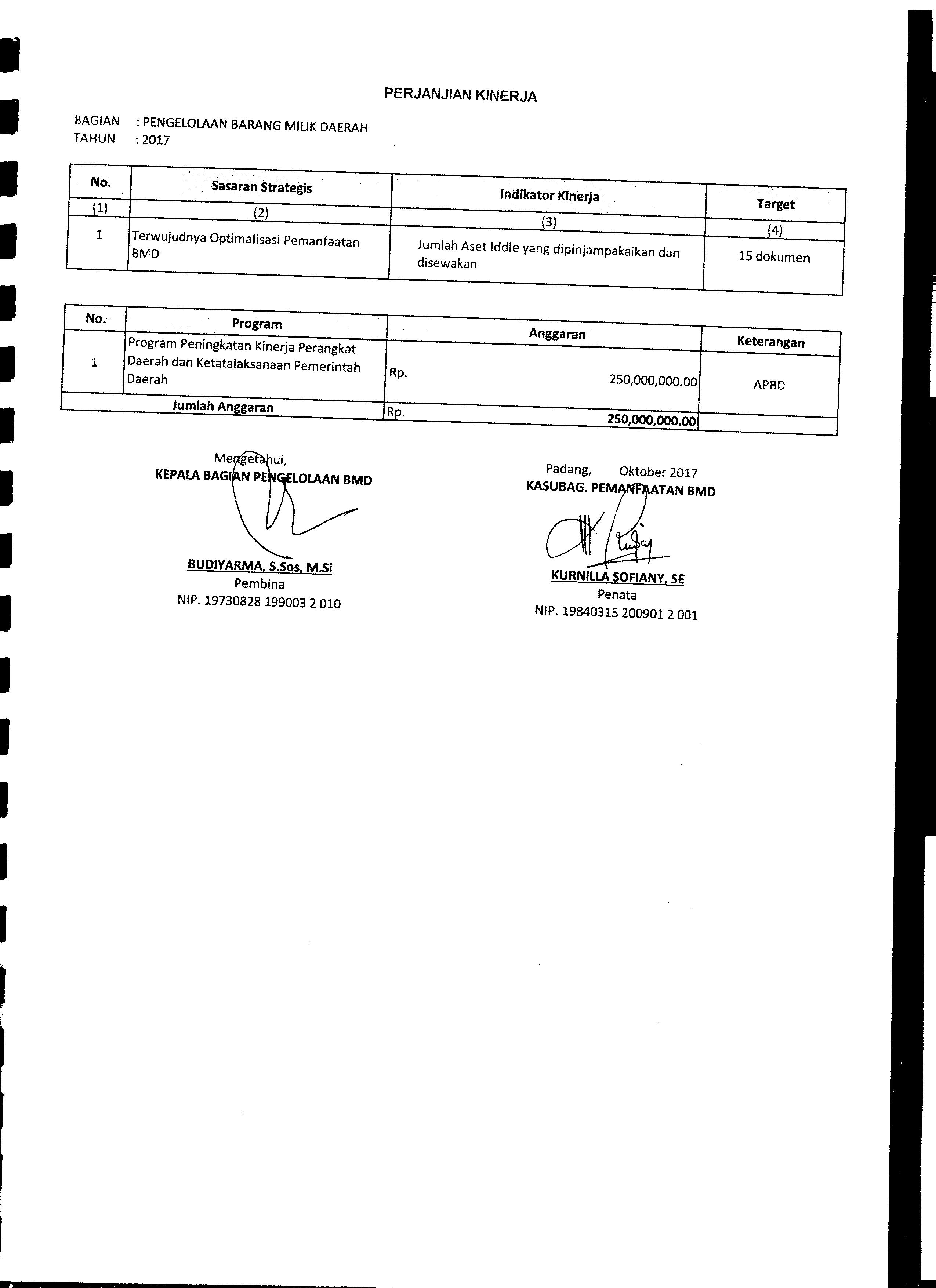Lampiran Perjanjian Kinerja Kasubag Pemanfaatan BMD Biro AP2BMD Tahun 2017