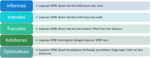 Diskominfo Mentawai Kejar Regulasi SPBE