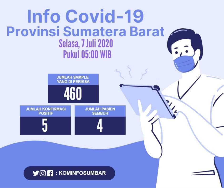 INFO COVID-19