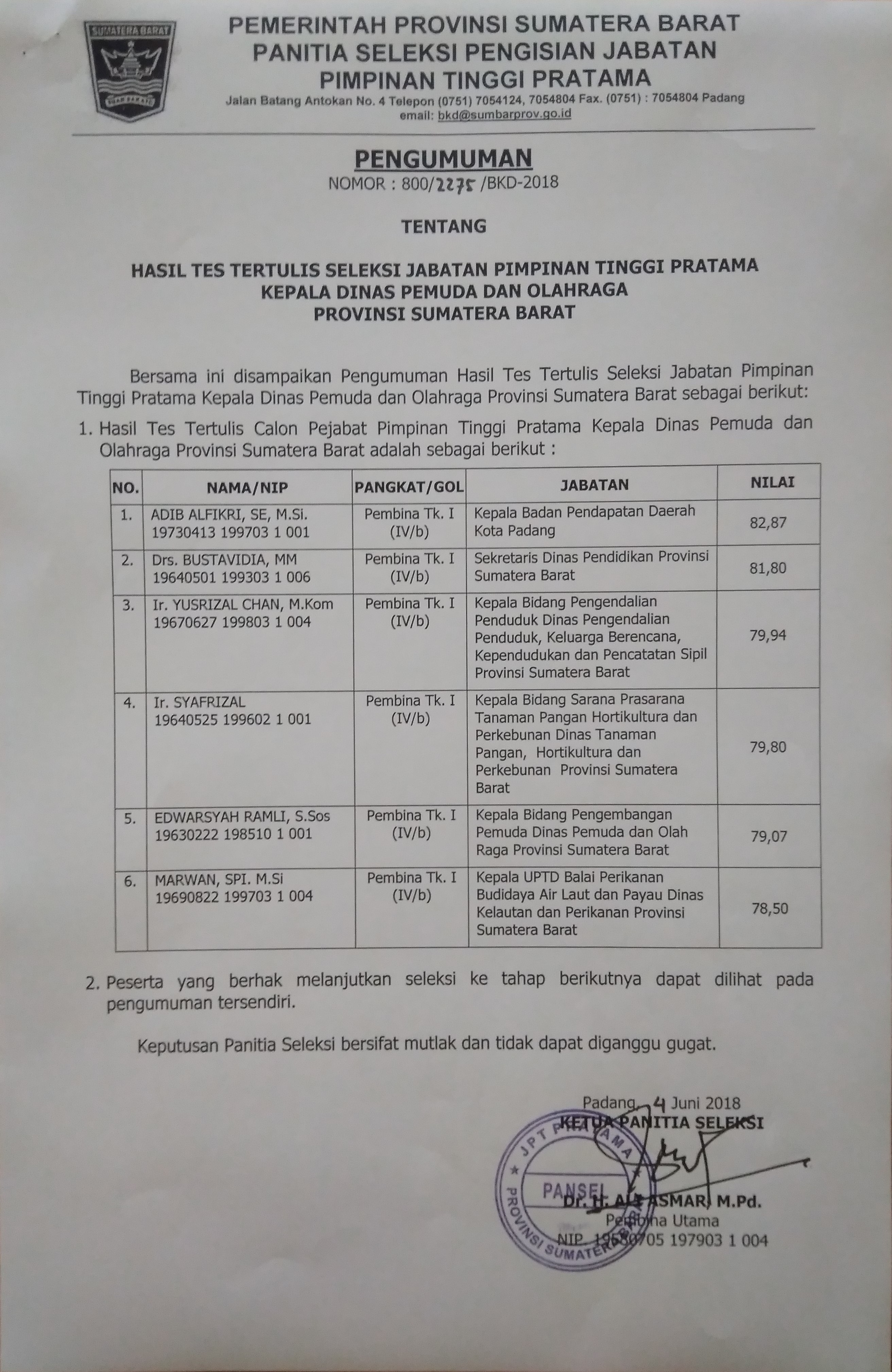 HASIL TES TERTULIS SELEKSI JABATAN PIMPINAN TINGGI PRATAMA KEPALA DINAS PEMUDA DAN OLAHRAGA PROV. SUMBAR