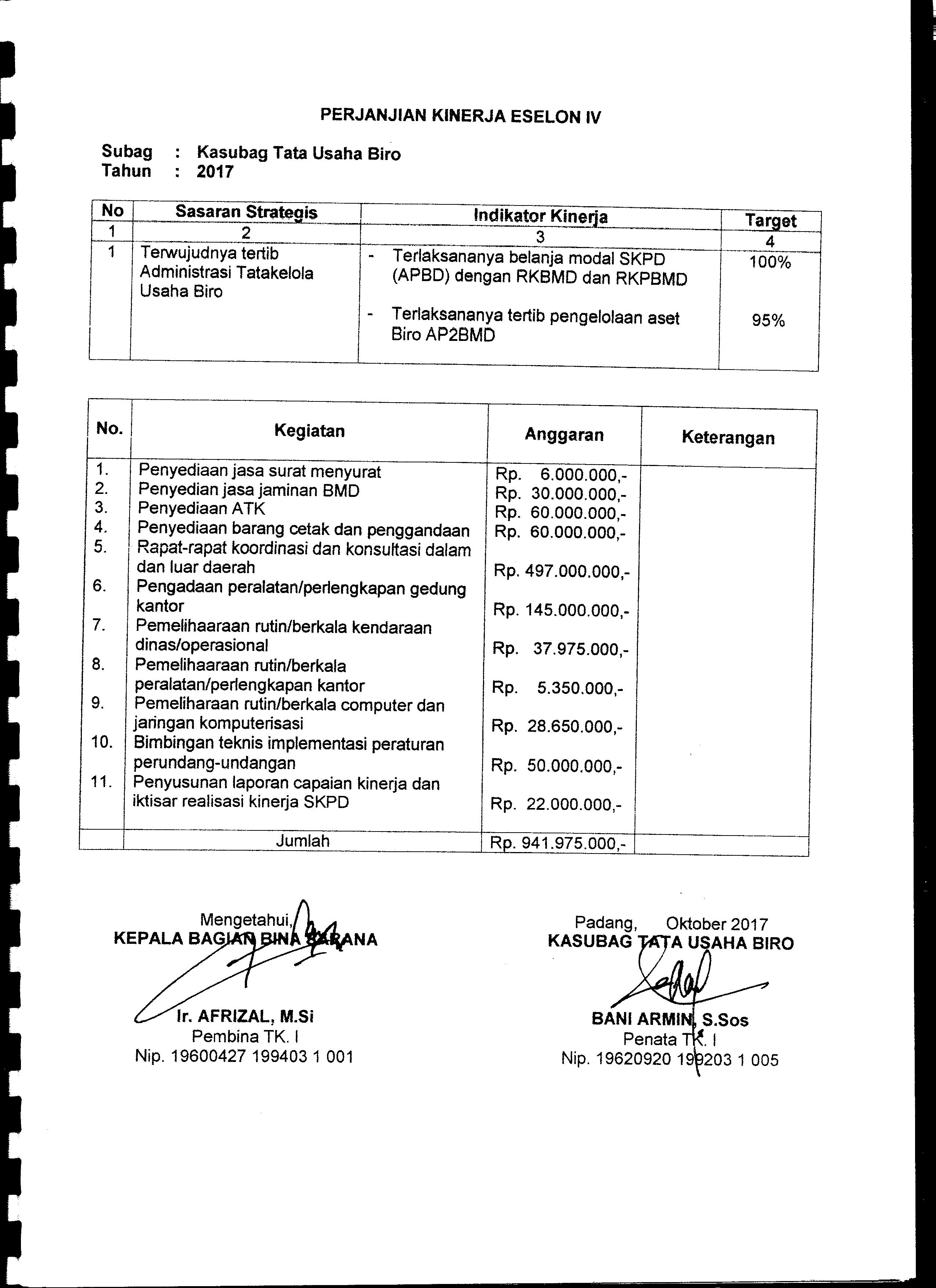 Lampiran Perjanjian Kinerja Kasubag Tata Usaha Biro AP2BMD Tahun 2017