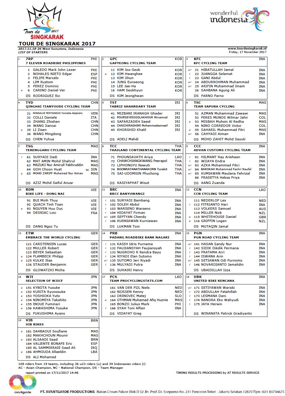 World Cycling Stats (Final Startlist OF)