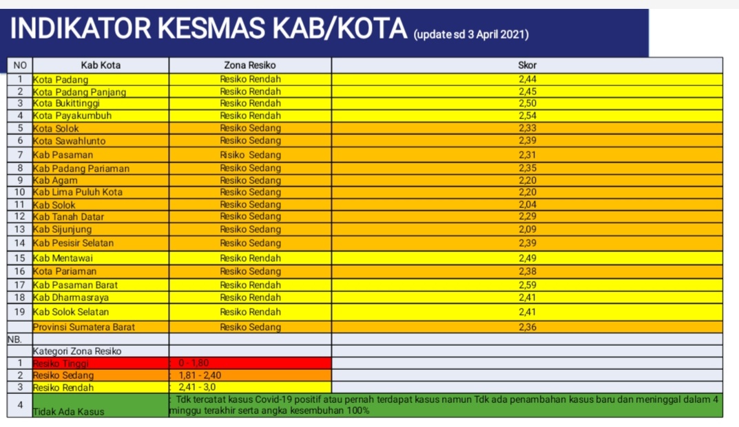 UPDATE ZONASI Kabupaten Kota di Sumatera Barat Minggu ke 56 Pandemi Covid-19 (Periode 4 April 2021 - 10 April 2021)
