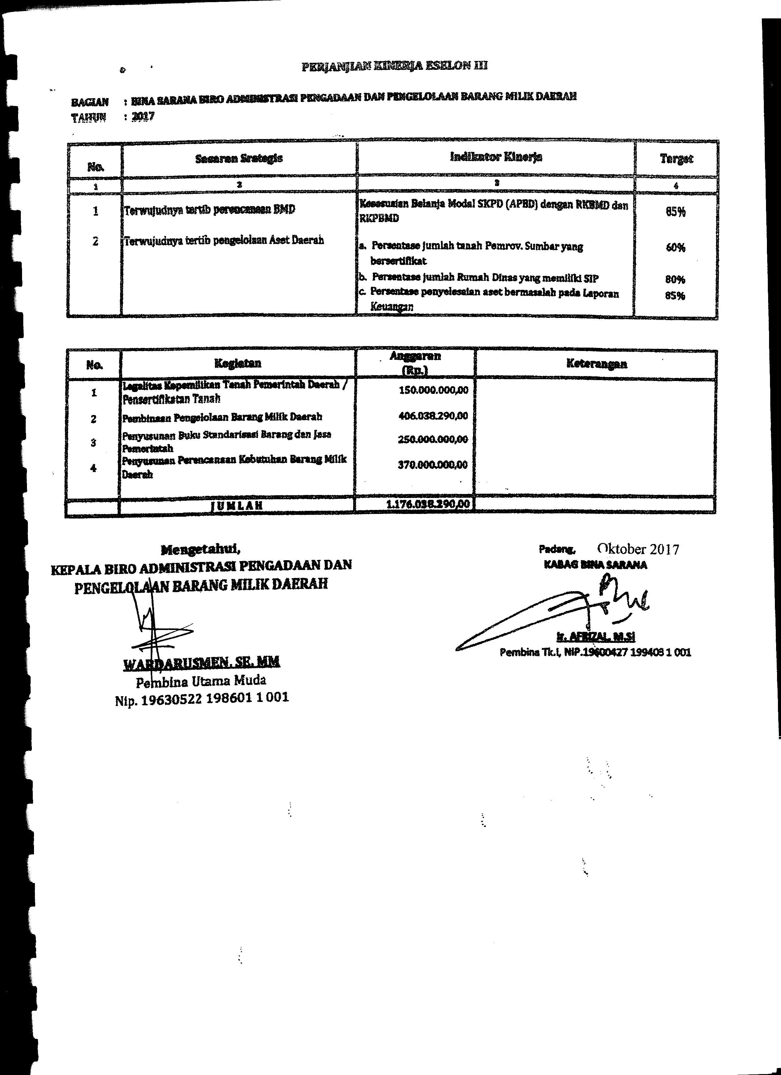 Lampiran Perjanjian Kinerja Kabag. Bina Sarana Biro AP2BMD Tahun 2017