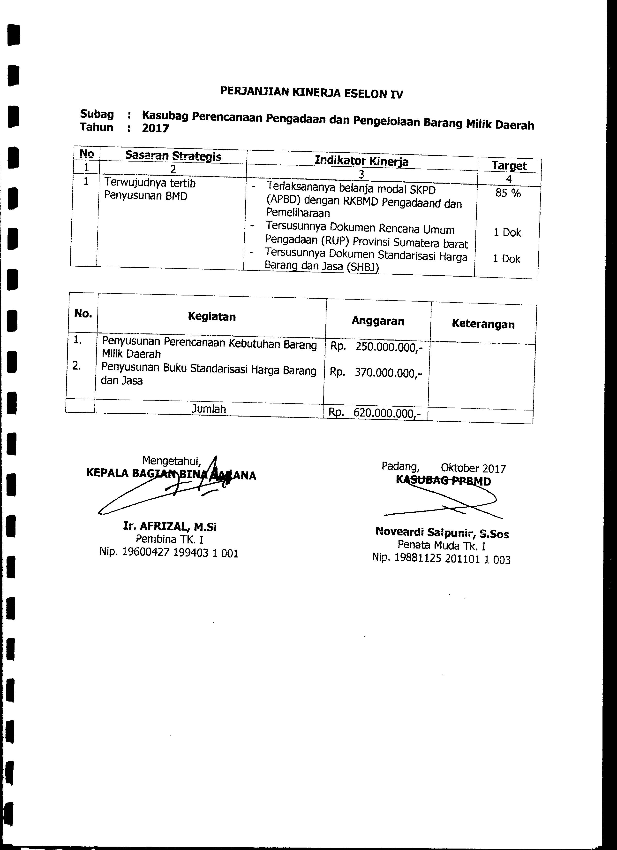 Lampiran Perjanjian Kinerja Kasubag Perencanaan Pengadaan dan BMD Biro AP2BMD Tahun 2017
