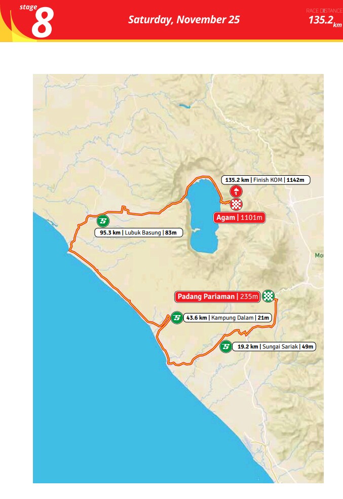 Tour de Singkarak 2017, Etape - 8 Sabtu 25 November 2017