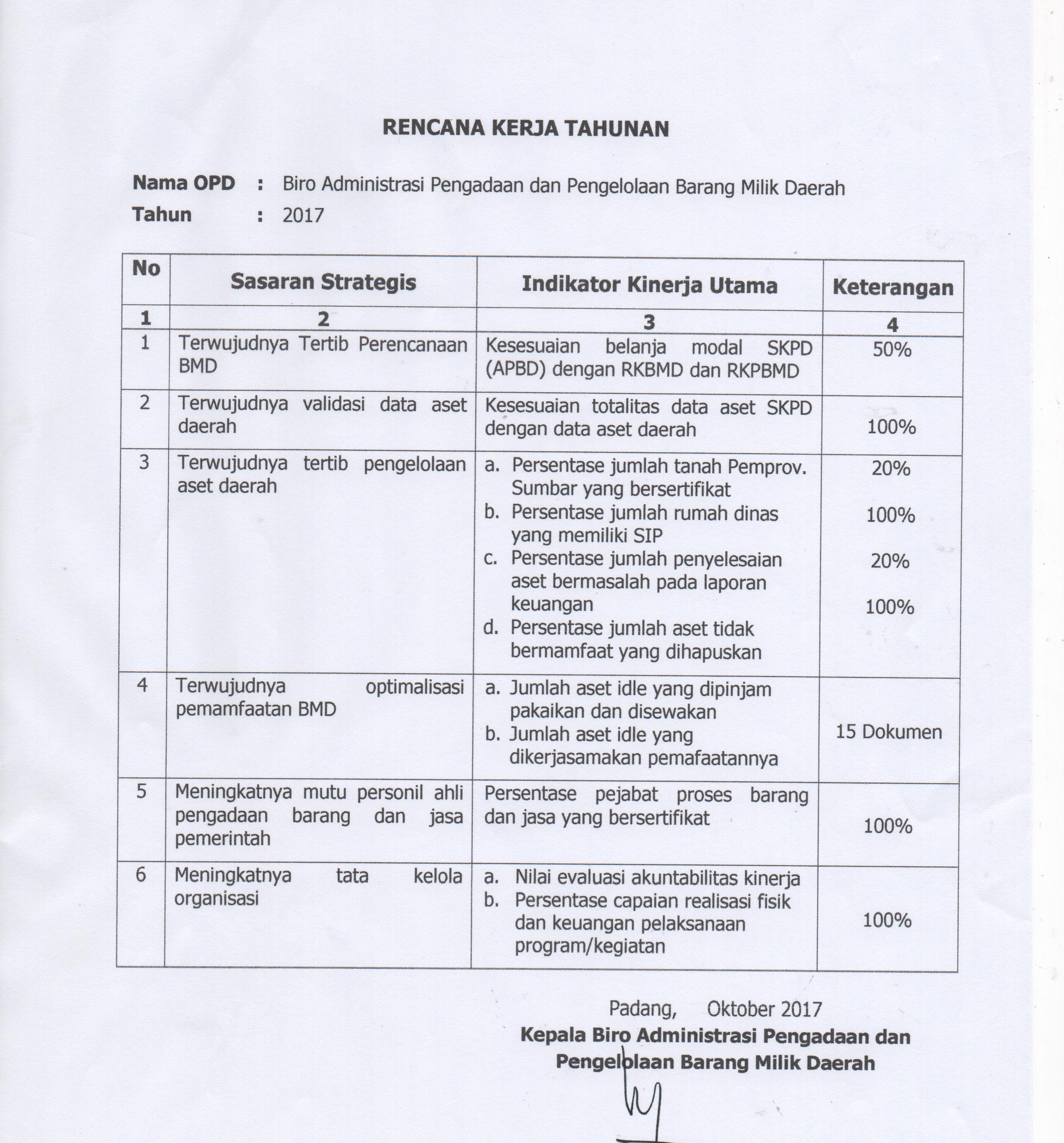 Rencana Kerja Tahunan Biro Administrasi Pengadaan dan Pengelolaan Barang Milik Daerah Tahun 2017
