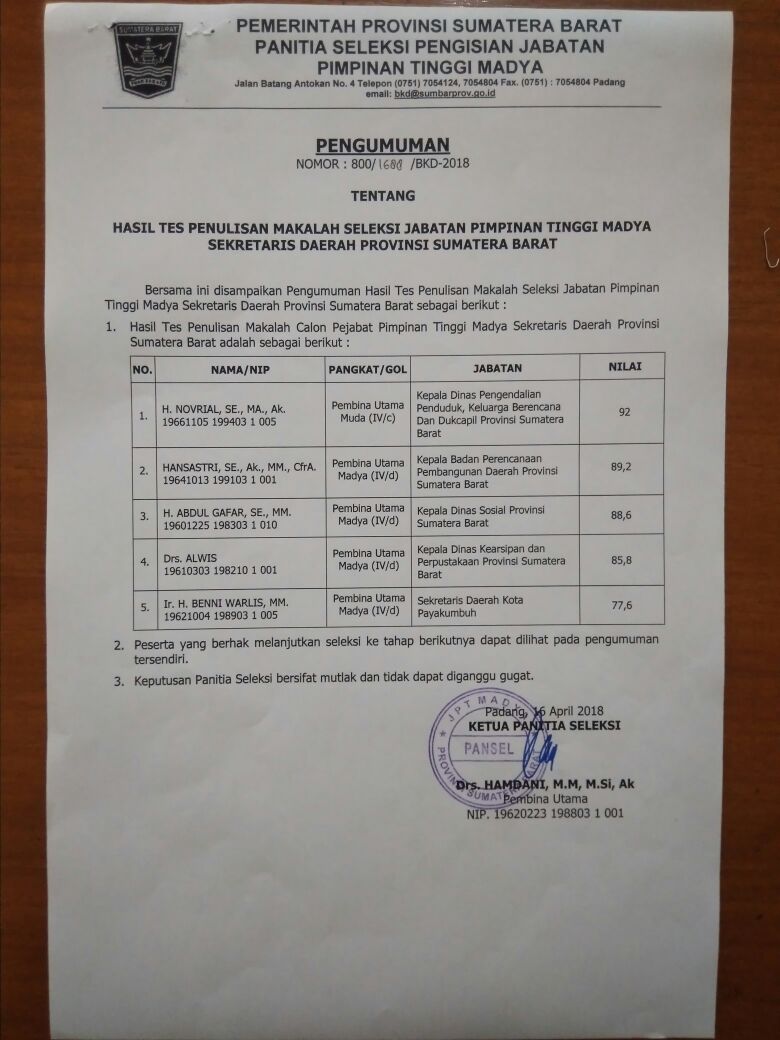 HASIL TES PENULISAN MAKALAH SELEKSI JABATAN PIMPINAN TINGGI MADYA SEKDA PROV. SUMBAR