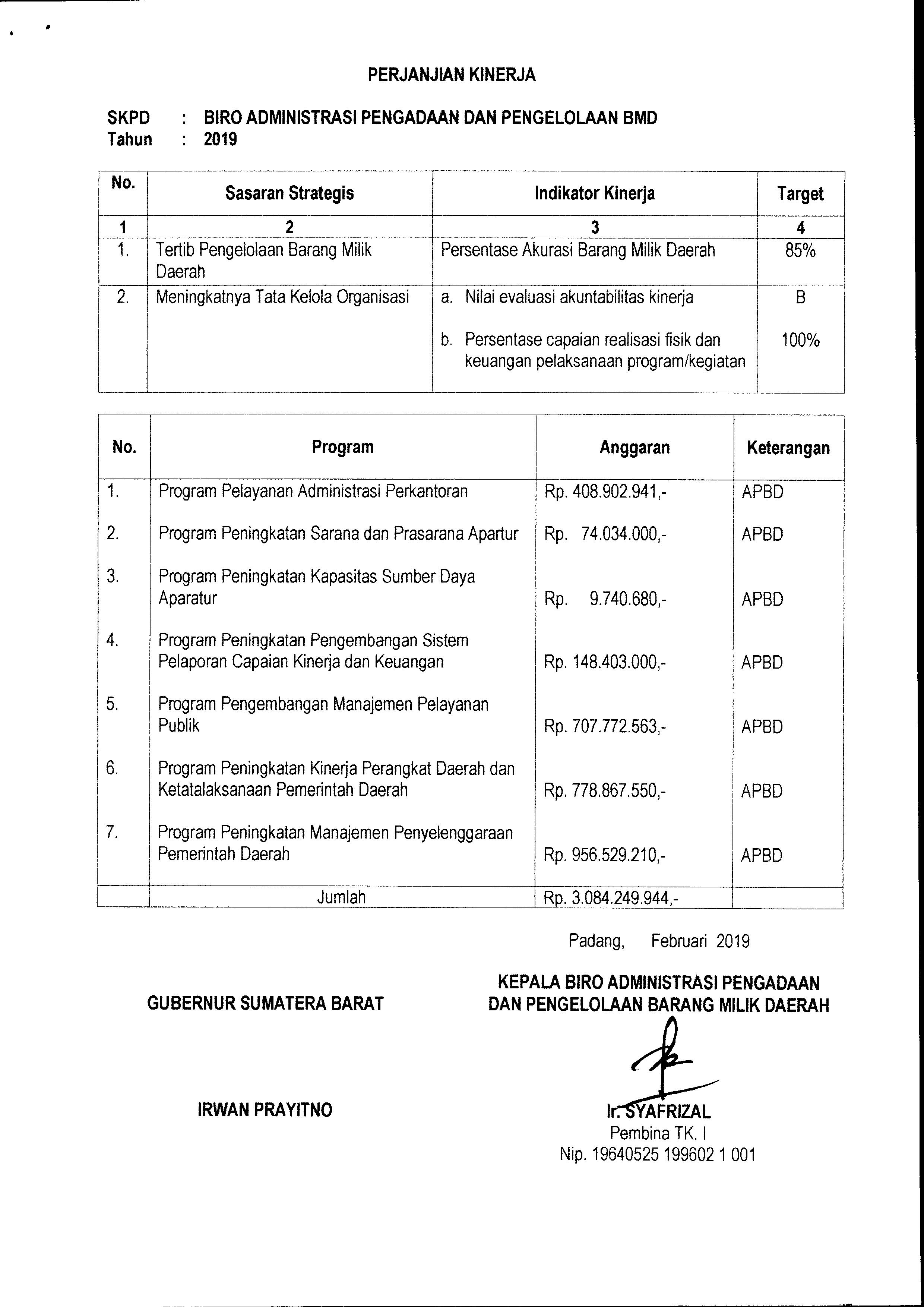 Lampiran Perjanjian Kinerja Biro Administrasi Pengadaan dan Pengelolaan Barang Milik Daerah Tahun 2019