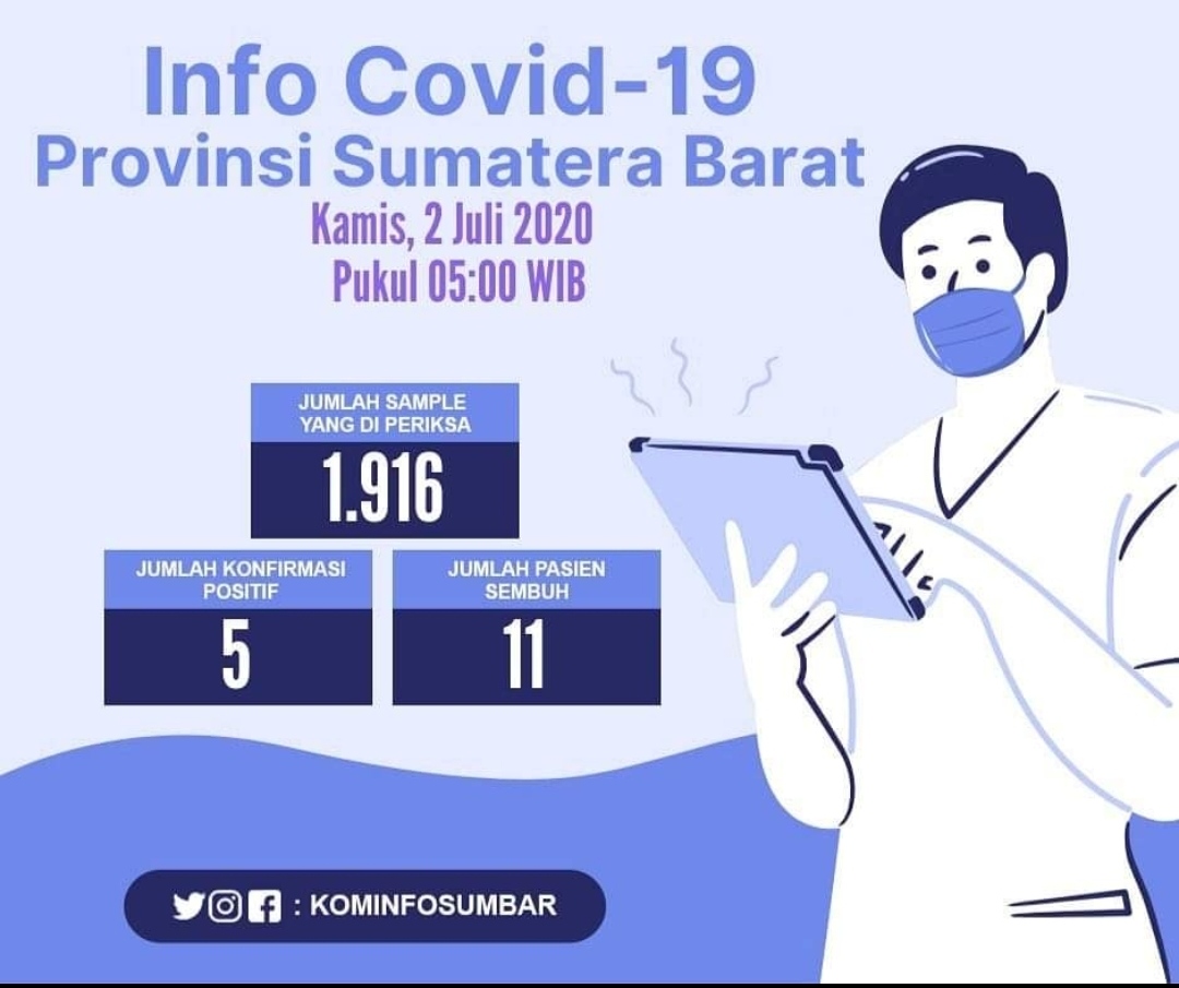 INFO COVID-19 SUMBAR