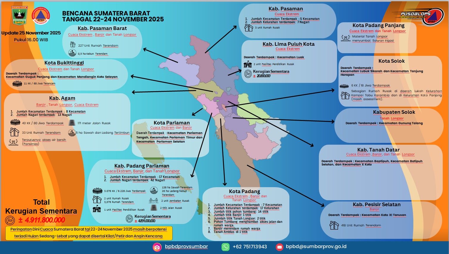 Pemprov Sumbar Tetapkan Status Tanggap Darurat 2025 untuk Percepatan Penanganan Bencana Hidrometeorologi