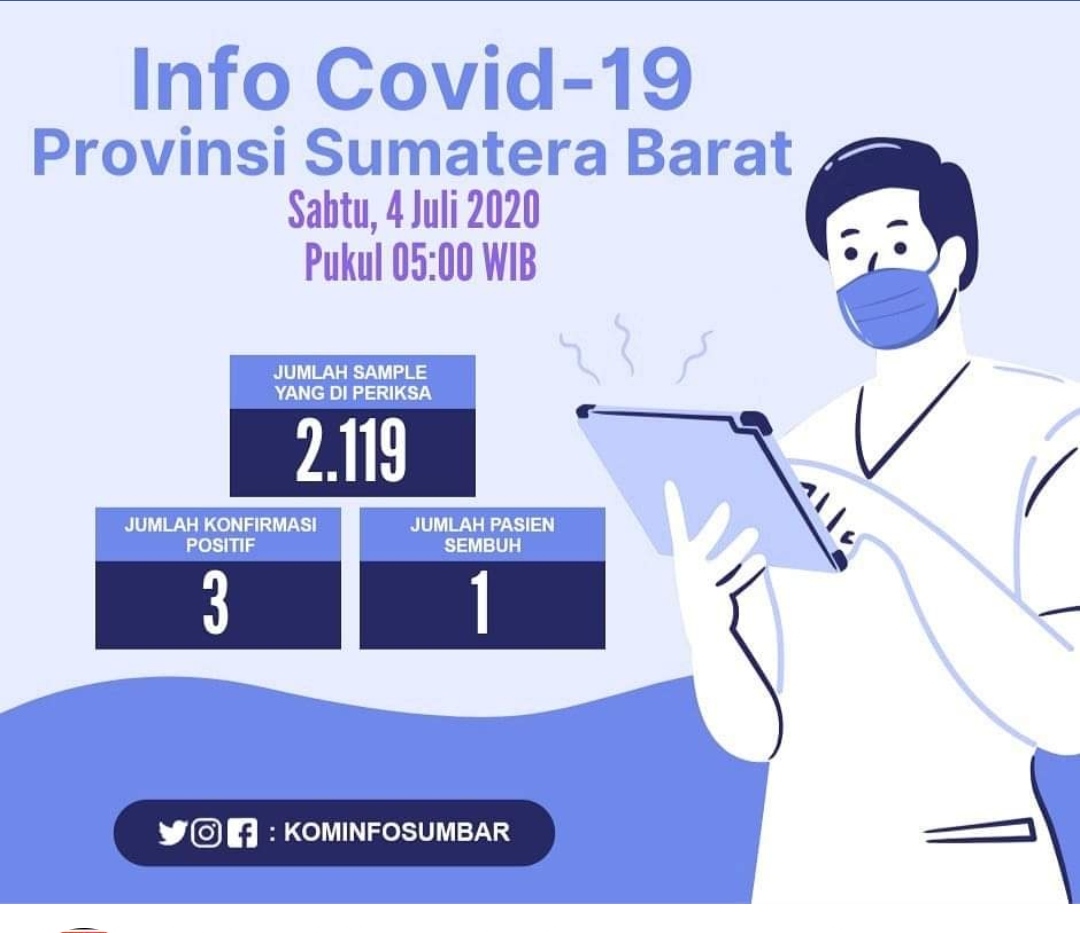 INFO COVID-19 SUMBAR