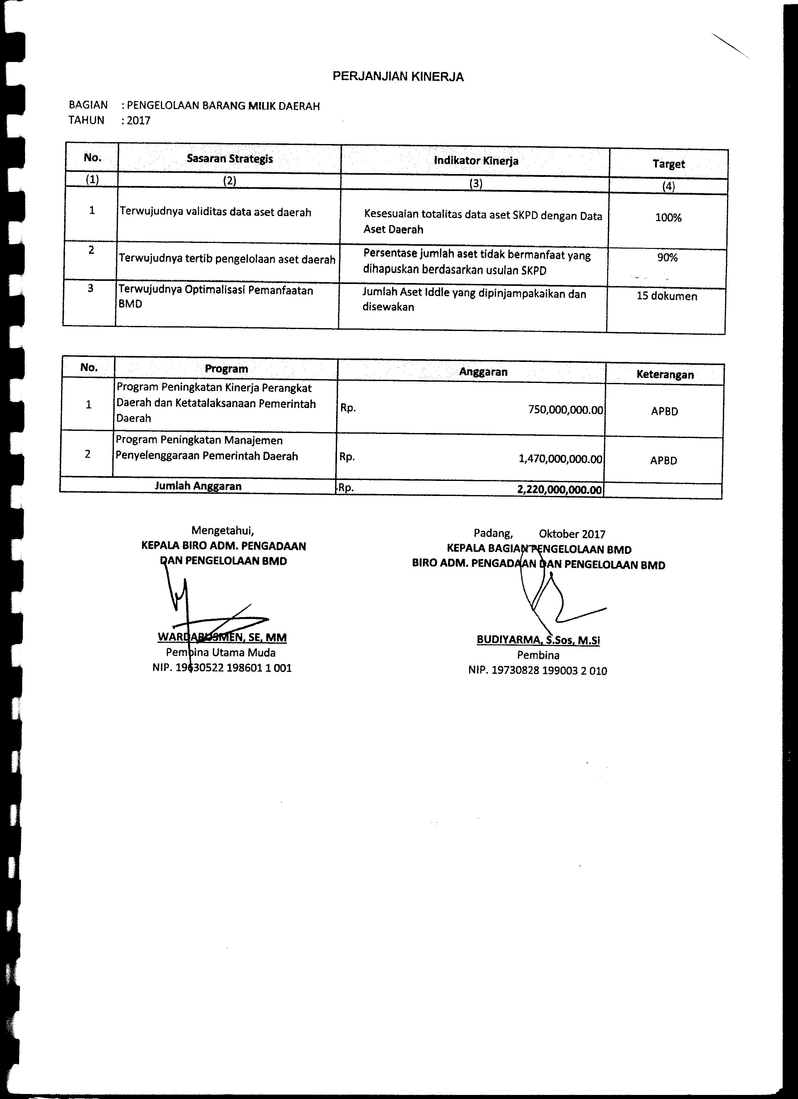 Lampiran Perjanjian Kinerja Kabag. Layanan Pengadaan Biro AP2BMD Tahun 2017