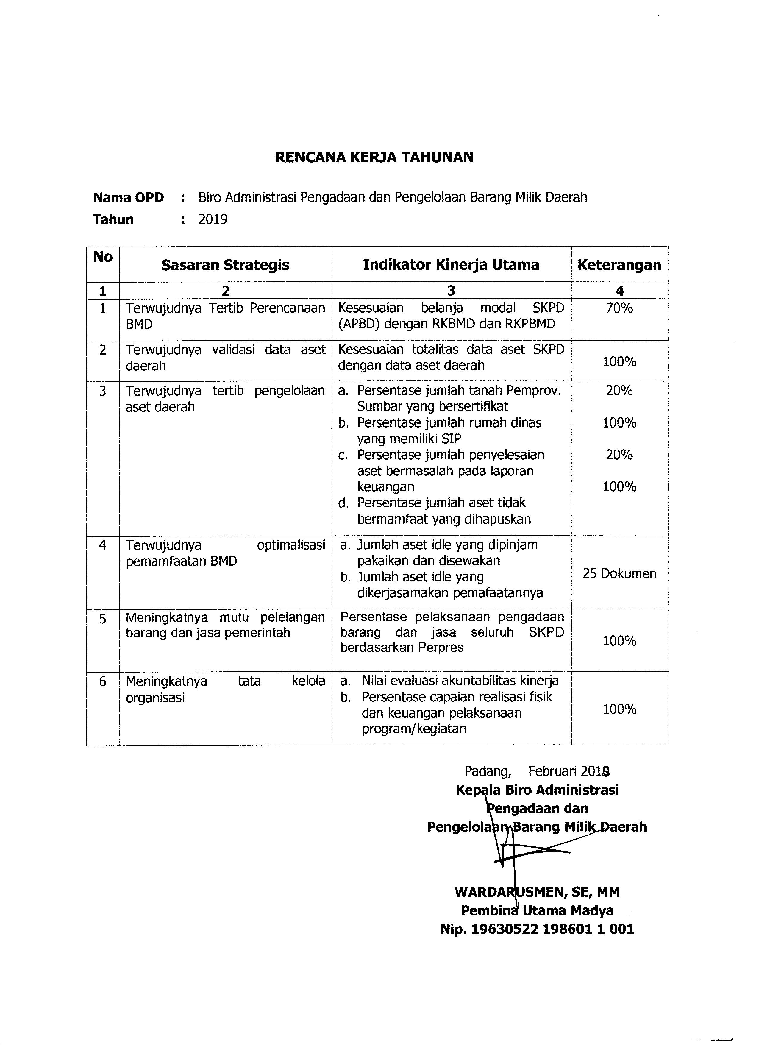 Rencana Kerja Tahunan Biro Administrasi Pengadaan dan Pengelolaan Barang Milik Daerah Tahun 2019