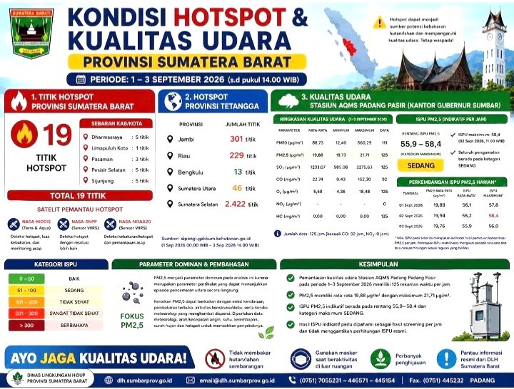 Dorong Penanganan Karhutla Terpadu, Mahyeldi Minta Masyarakat Kurangi Aktivitas Luar Ruangan