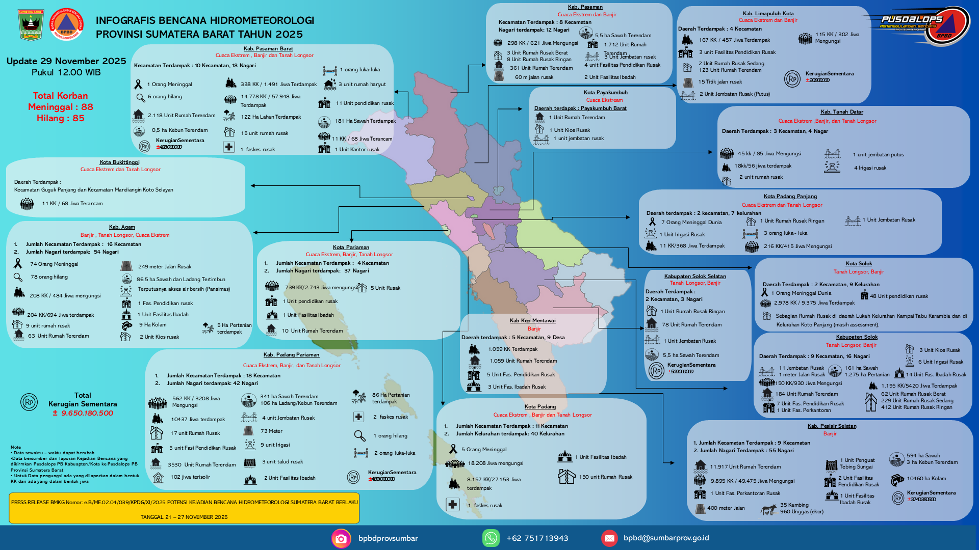 Update Bencana Sumbar per 29 November 2025 Pukul 12.00 WIB: 88 Meninggal, 85 Hilang
