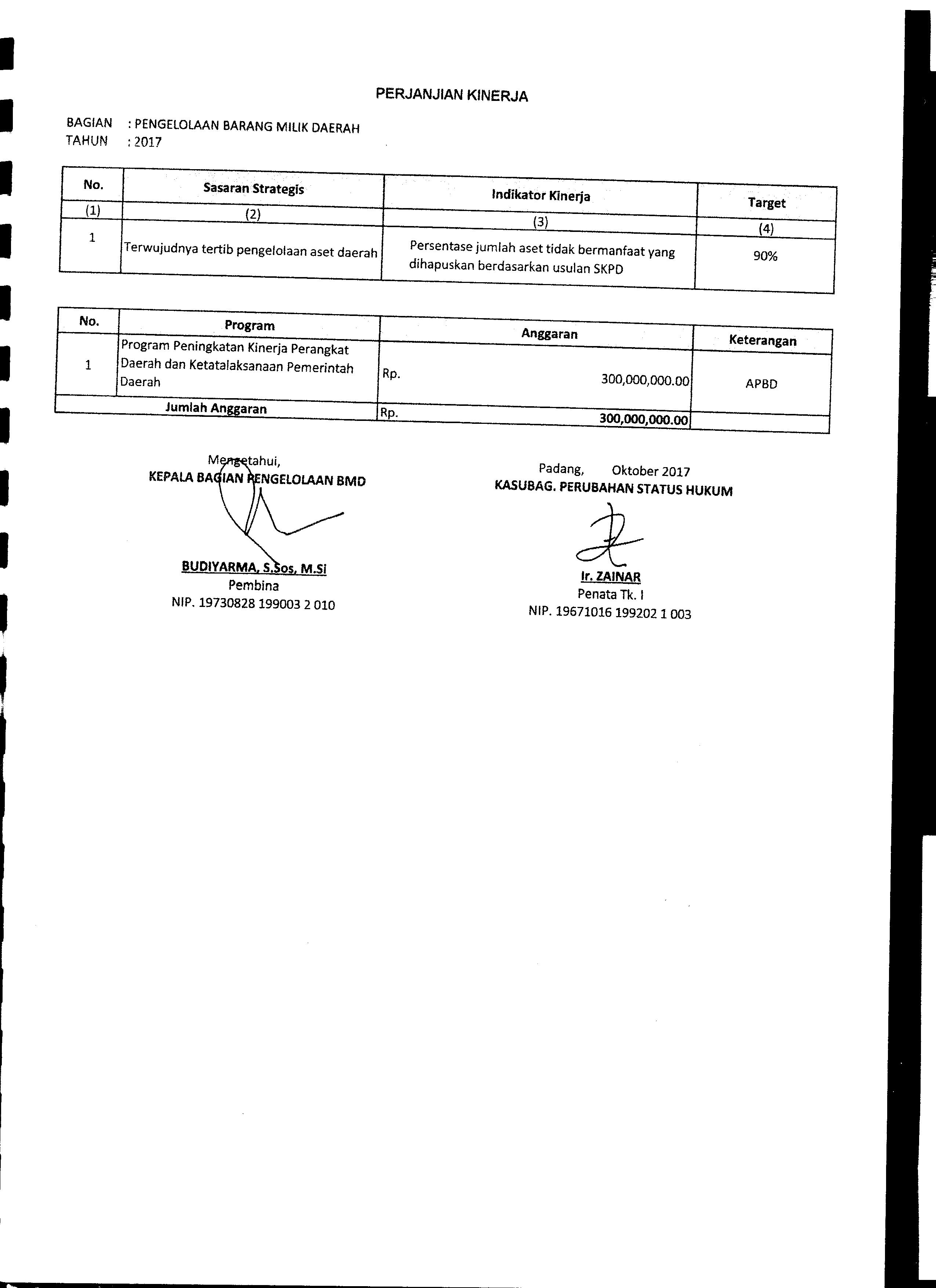 Lampiran Perjanjian Kinerja Kasubag Perubahan Status Hukum Biro AP2BMD Tahun 2017