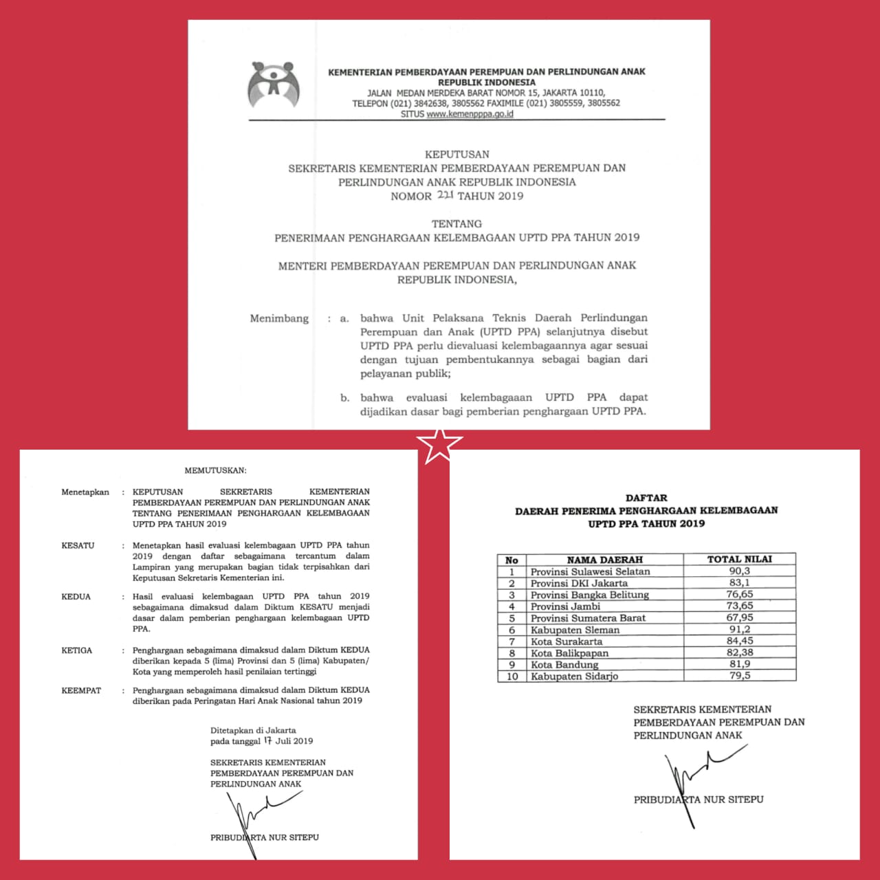 SUMBAR RAIH PENGHARGAAN KELEMBAGAAN UPTD PPA TH 2019