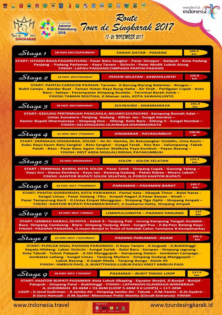 Route Tour de Singkarak 2017