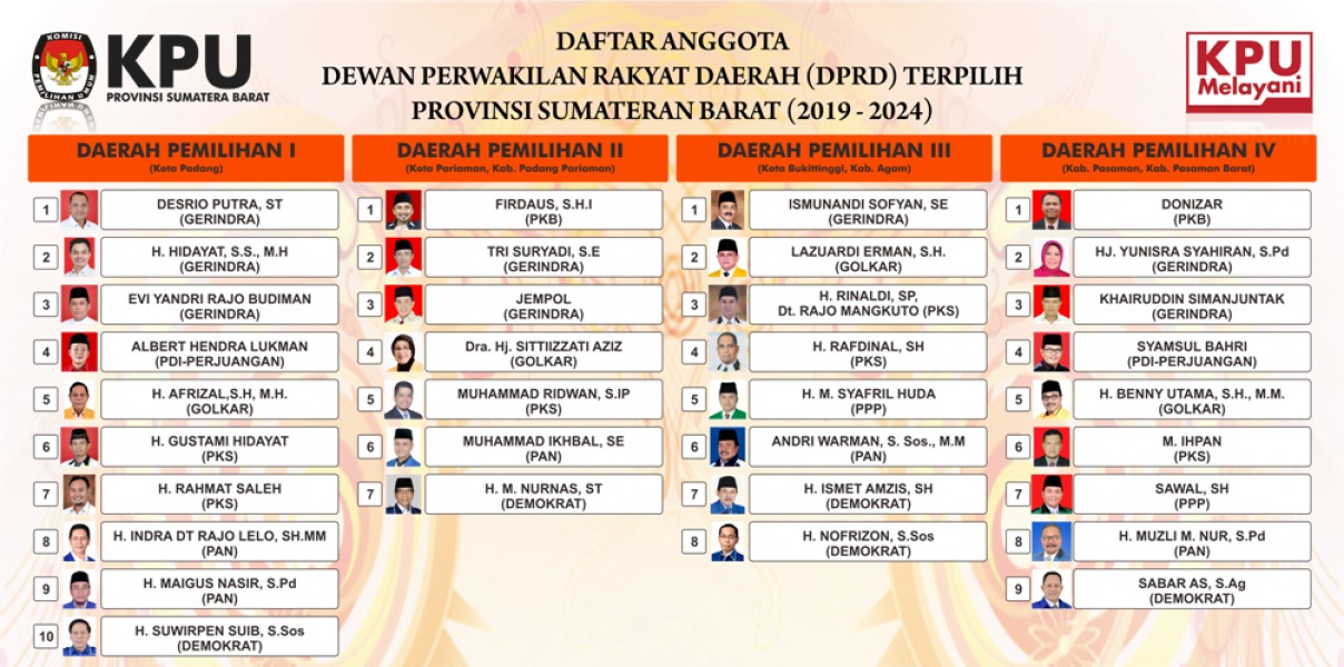 Nama Anggota DPRD Terpilih Provinsi Sumatera Barat Periode 2019 - 2024