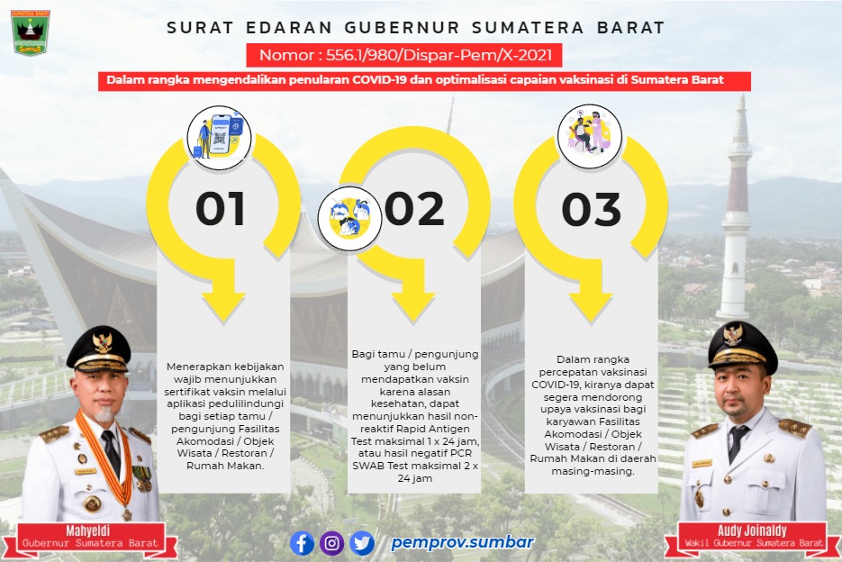Gubernur Sumbar Minta Kepala Daerah Pertimbangkan Sertifikat Vaksin di Tempat Publik
