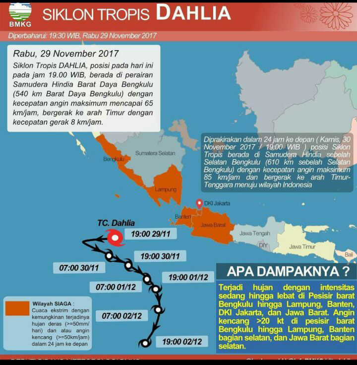Siklon Tropis DAHLIA