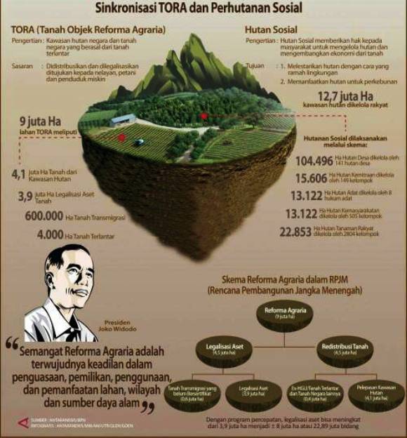 Hutan Nagari Paru Sijunjung Menuju Pengelolaan Yang Lebih Terencana