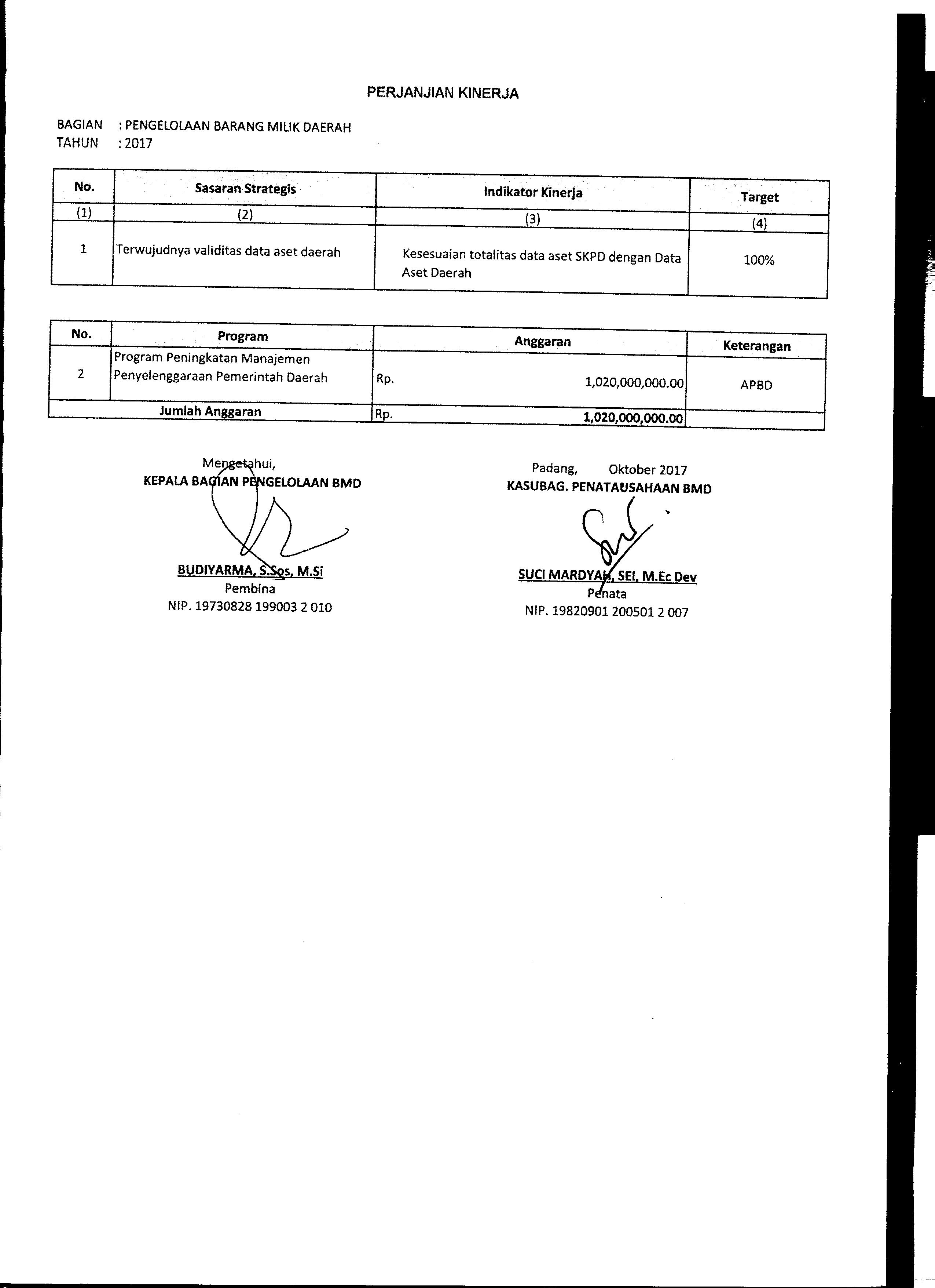 Lampiran Perjanjian Kinerja Kasubag Penatausahaan BMD Biro AP2BMD Tahun 2017