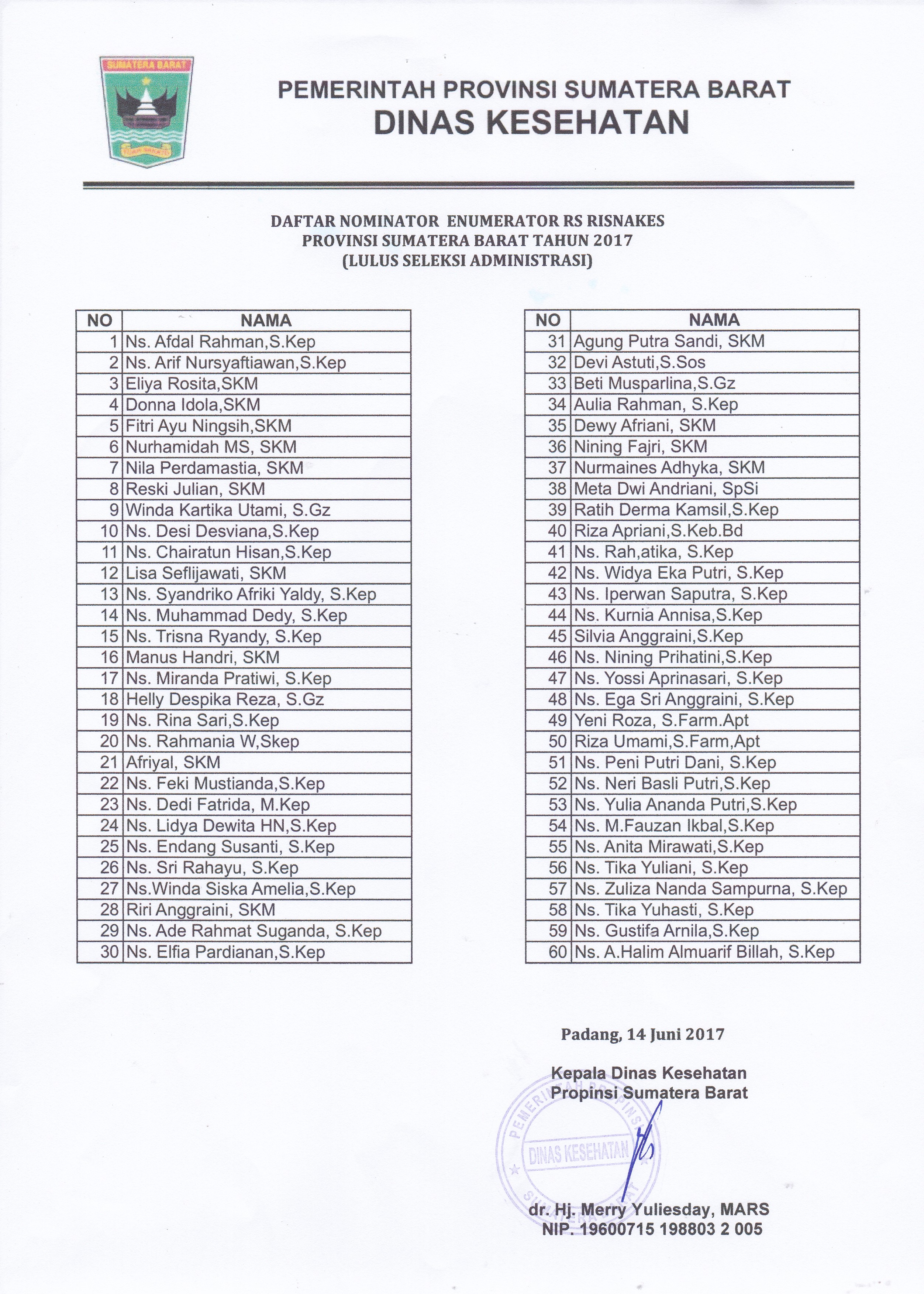 PENGUMUMAN HASIL SELEKSI ADMINISTRASI ENUMERATOR RUMAH SAKIT RISNAKES PROVINSI SUMATERA BARAT TAHUN 2017