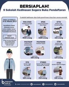 Sembilan Sekolah Kedinasan