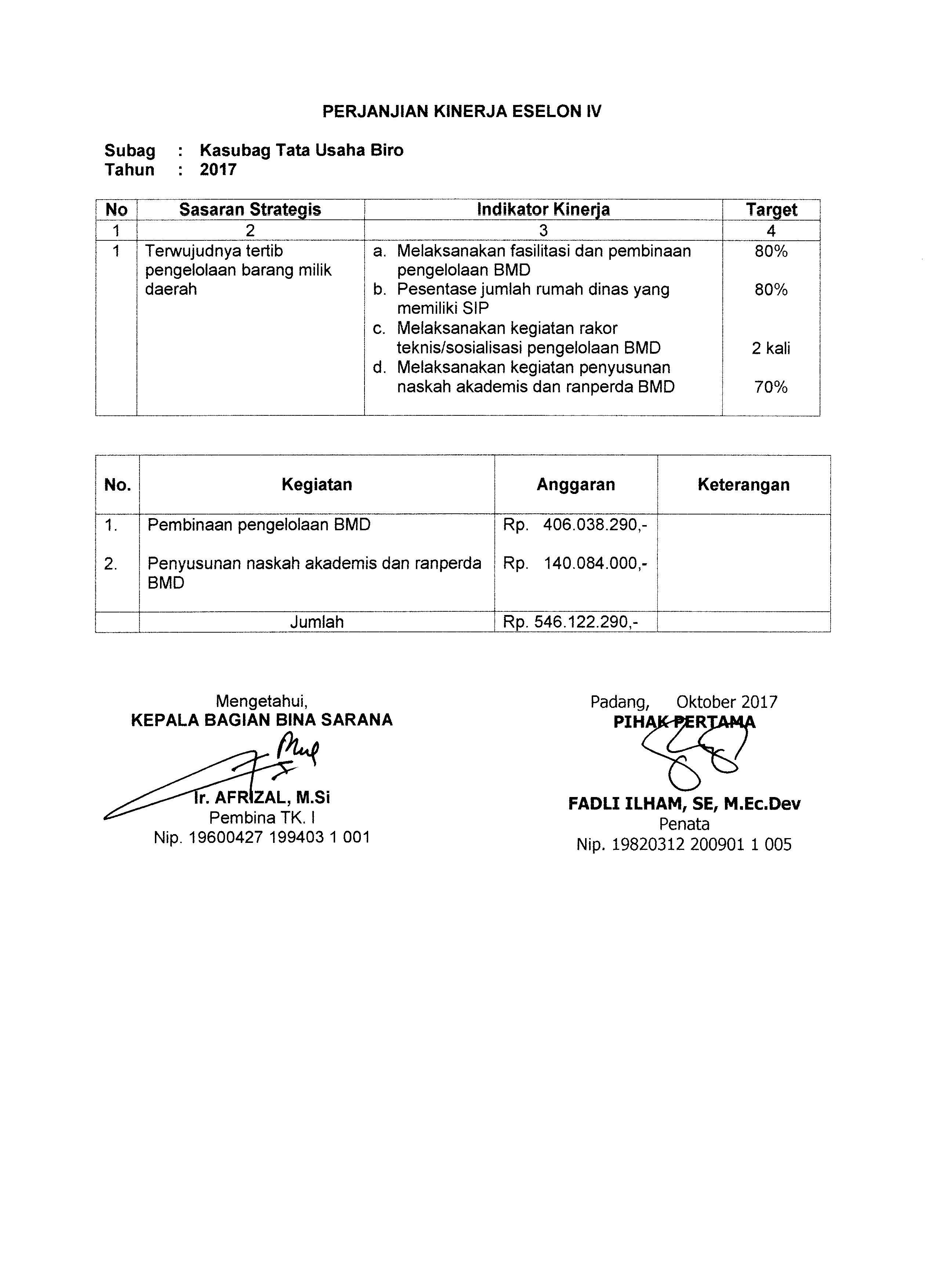Lampiran Perjanjian Kinerja Kasubag Fasilitasi dan Pembinaan Tahun 2017 Biro AP2BMD