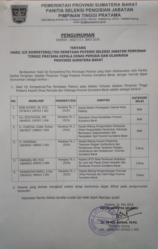 Pengumuman Tentang Hasil Uji Kompetensi/Tes Pemetaan Potensi Seleksi Jabatan Pimpinan Tinggi Pratama Kepala Dinas Pemuda dan Olahraga Provinsi Sumatera Barat