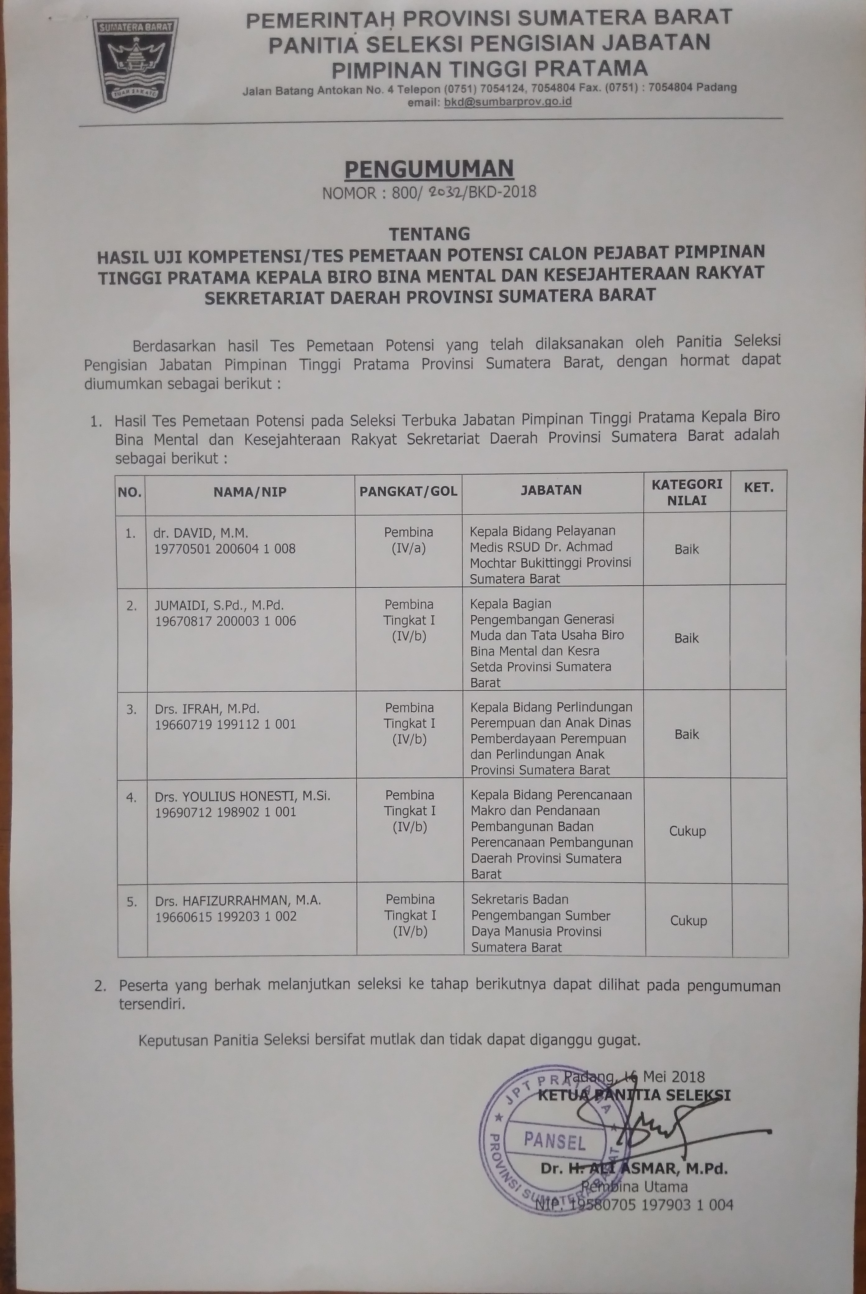 HASIL UJI KOMPETENSI/TES PEMETAAN POTENSI CALON PEJABAT PIMPINAN TINGGI PRATAMA KEPALA BIRO BINA MENTAL DAN KESEJAHTERAAN RAKYAT SETDA PROV. SUMBAR