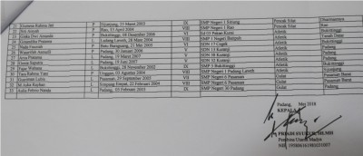 HASIL SELEKSI PENERIMAAN ATLIT/SISWA BARU UPTD KEBAKATAN OLAHRAGA TAHUN PELAJARAN 2018/ 2019