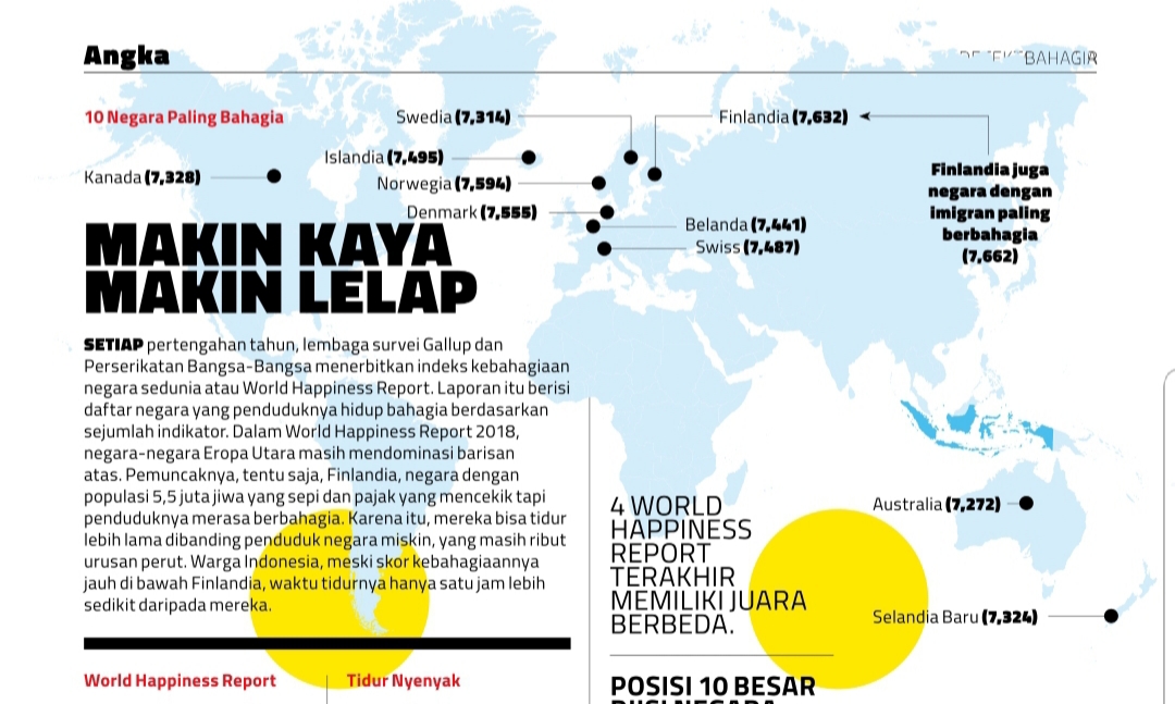 World Happiness Report