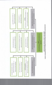 Cascading Biro AP2BMD : Akurasi BMD