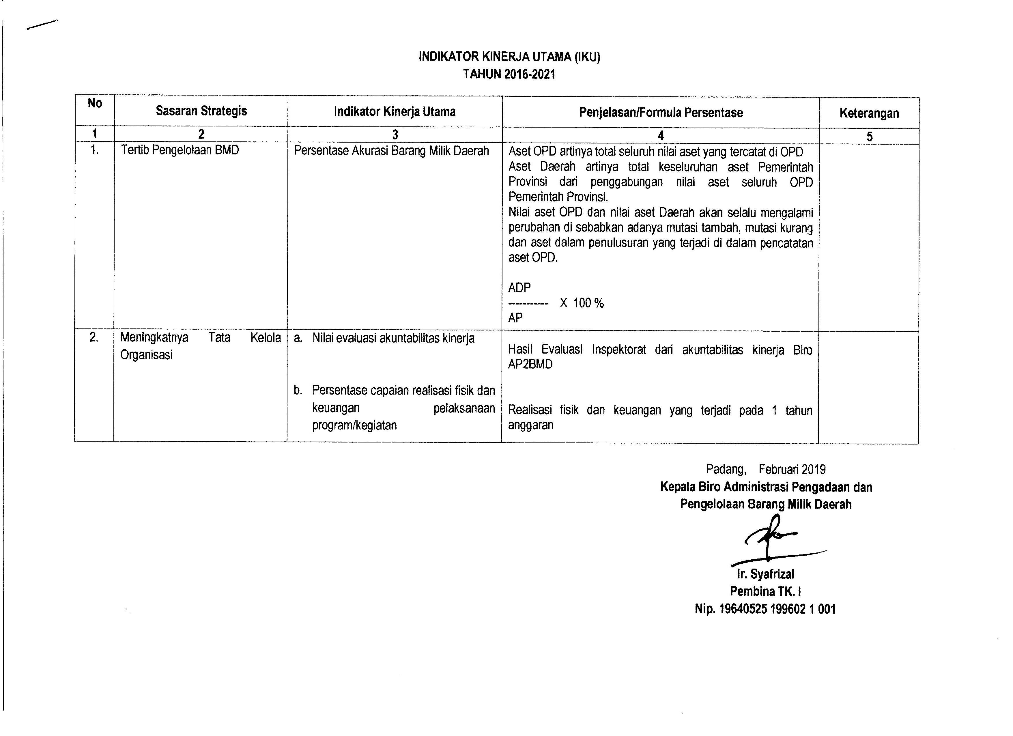 Indikator Kinerja Utama 2016-2021 (Tahun 2019)