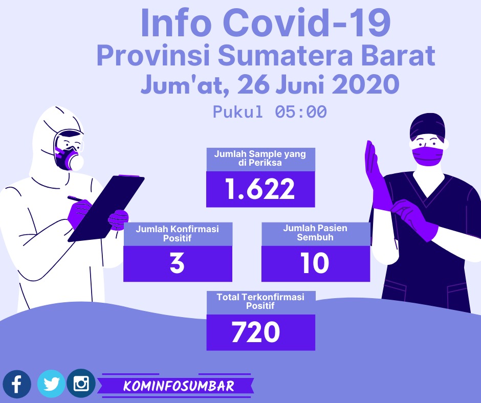 INFO COVID-19 SUMBAR