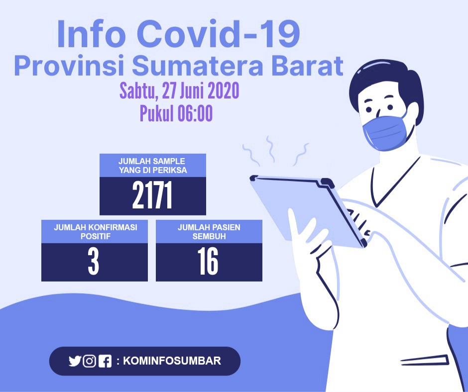 INFO COVID-19 SUMBAR