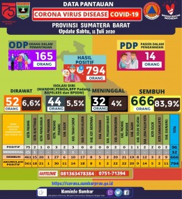 JURNAL COVID-19 SUMBAR (11 Juli 2020)