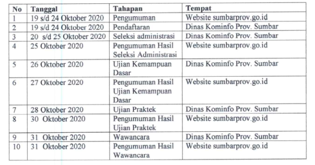 Pengumuman Rekruitmen Tenaga Kontrak Bidang IT Lingkup Pemerintah Provinsi Sumatera Barat Tahun 2020