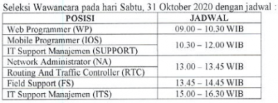 Hasil Test Praktek Tenaga Kontrak Bidang Informasi Teknologi Lingkup Pemerintah Provinsi Sumatera Barat Tahun 2020