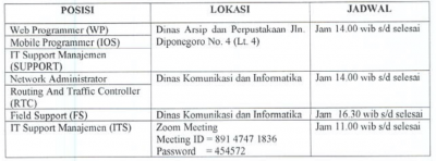 HASIL SELEKSI TEST KEMAMPUAN DASAR TENAGA KONTRAK BIDANG IT LINGKUP PEMERINTAH PROVINSI SUMATERA BARAT TAHUN 2020