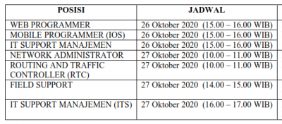 Hasil Seleksi Administrasi Rekruitmen Tenaga Kontrak Bidang IT Lingkup Pemerintah Provinsi Sumatera Barat Tahun 2020