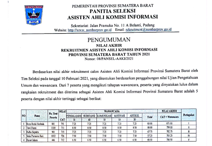 Pengumuman Nilai Akhir Rekruitmen Asisten Ahli Komisi Informasi Provinsi Sumatera Barat Tahun 2021