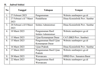 Pengumuman Rekruitment Tenaga Kontrak Bidang IT Lingkup Pemerintah Provinsi Sumatera Barat Tahun 2023