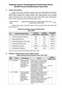 Ringkasan Laporan Penyelenggaraan Pemerintahan Daerah (RLPPD) Provinsi Sumatera Barat Tahun 2024